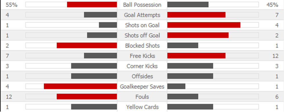 statistikat-el-clasico