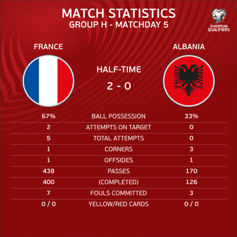 statistikat france shqipni 2