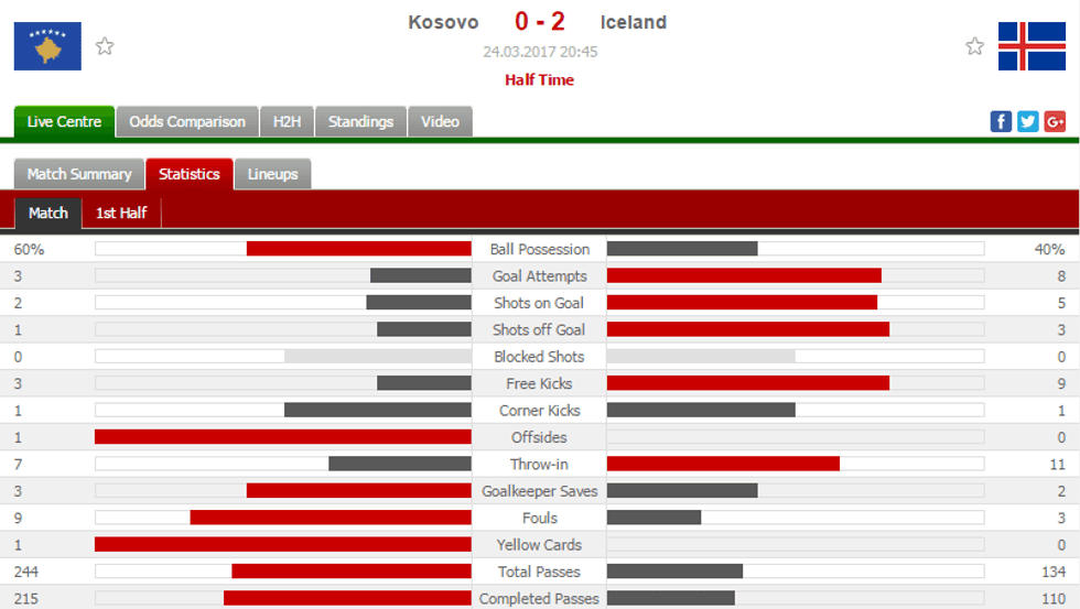 statistikat pjesa e pare