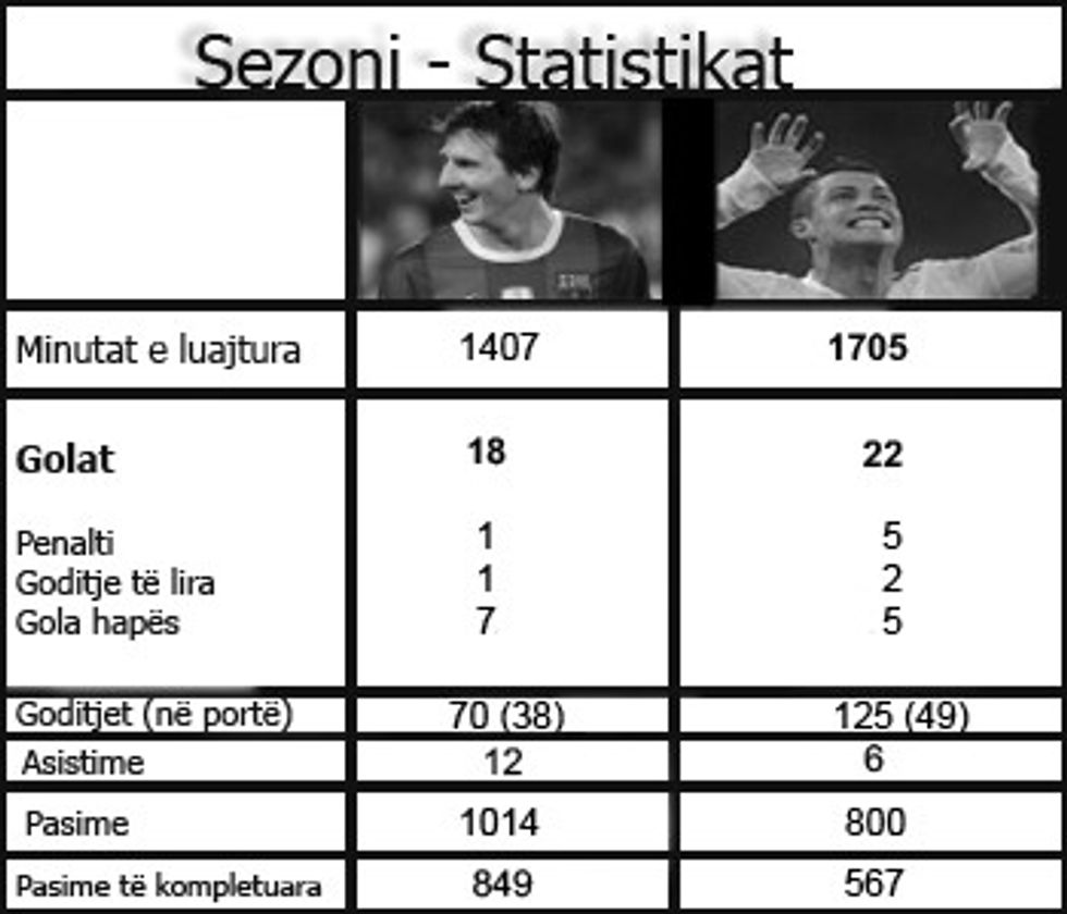 statistikat sezoni(1)(1)