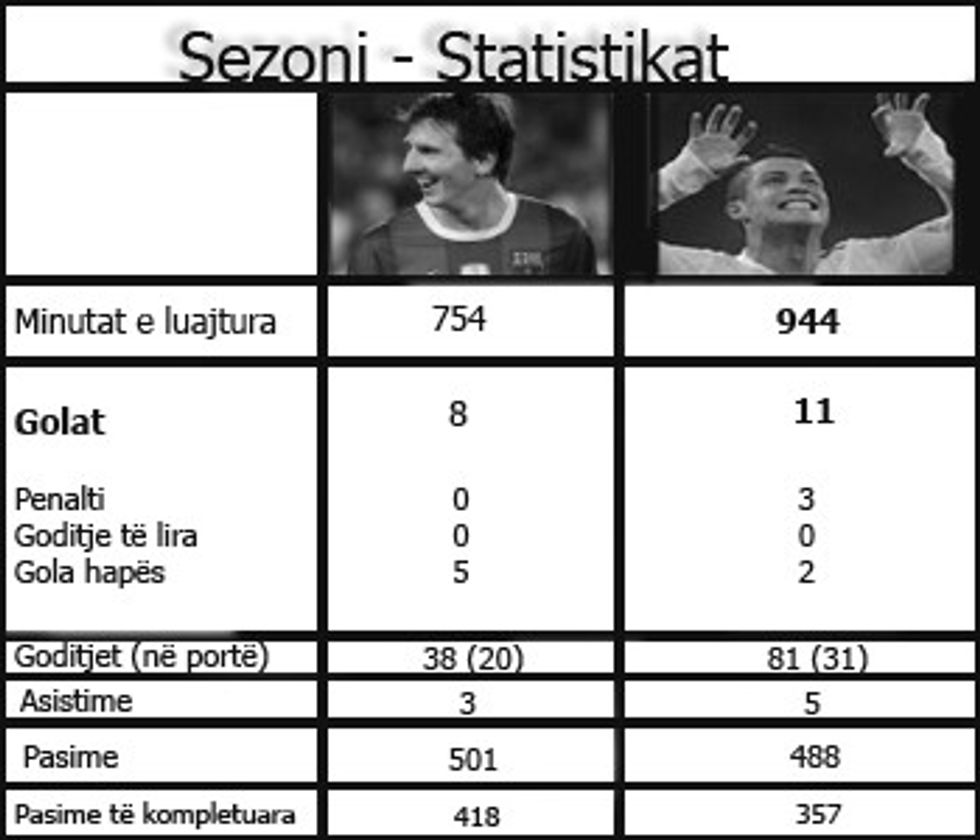 statistikat sezoni(1)