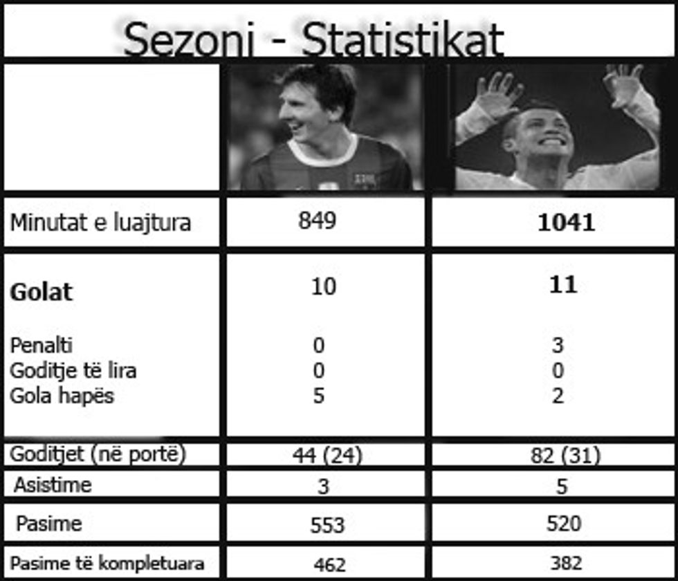 statistikat sezoni(2)