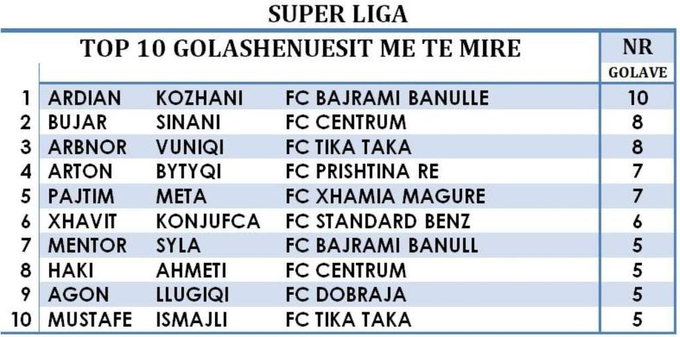 supergolashenust