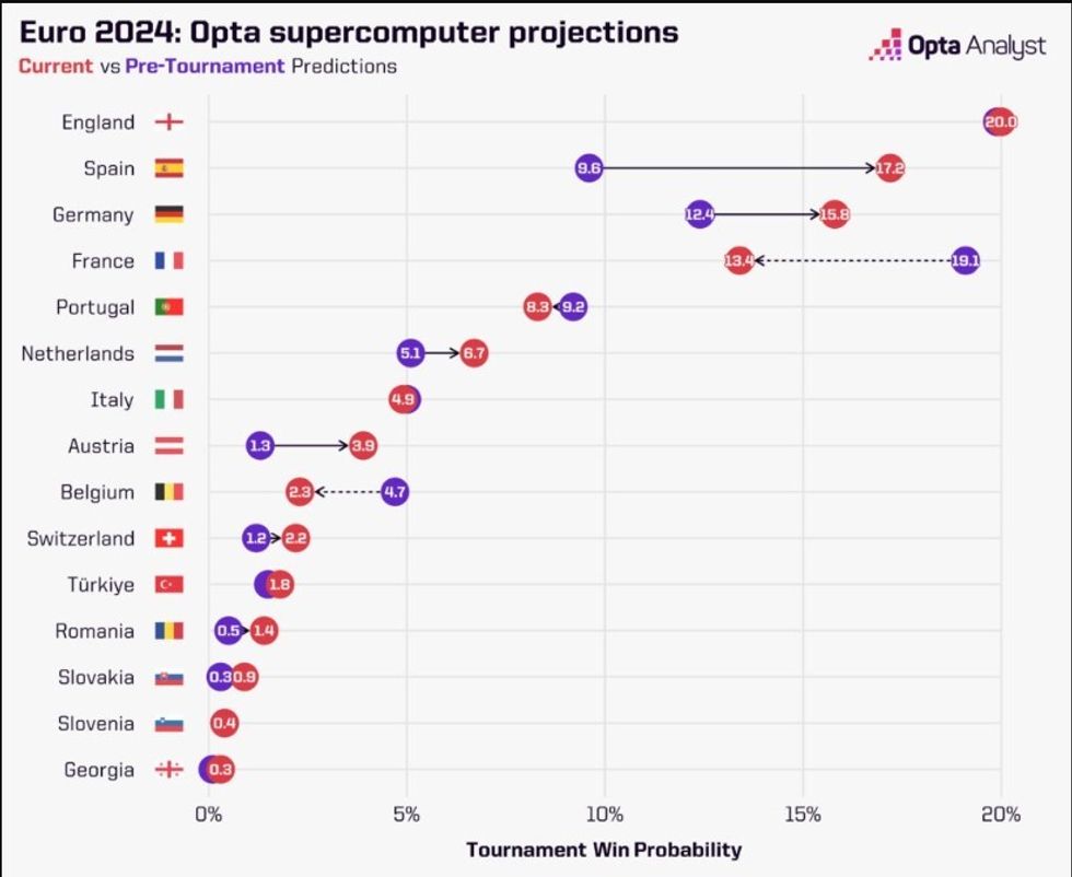 superkompjuteri opta 2