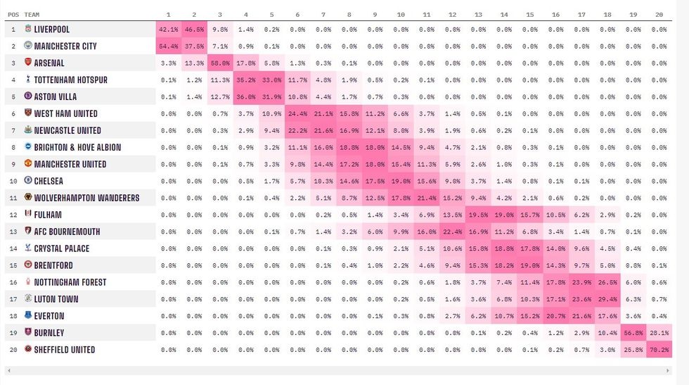 superkompjuteri premier league