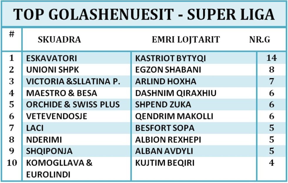 SUPERLIGA GOLASHENUESIT