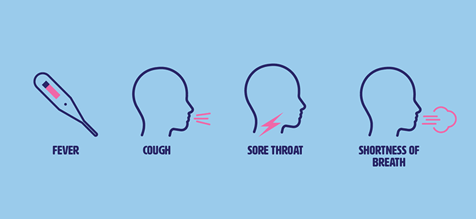 symptoms