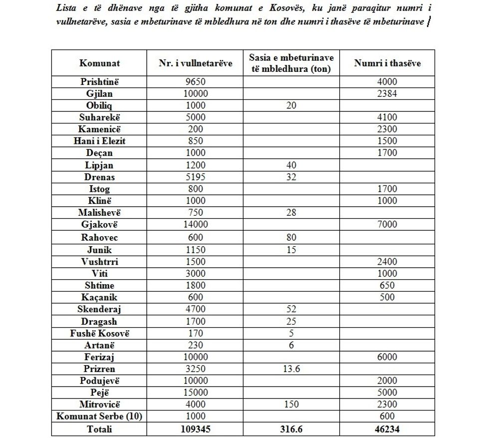 ta pastrojme kosoven 1