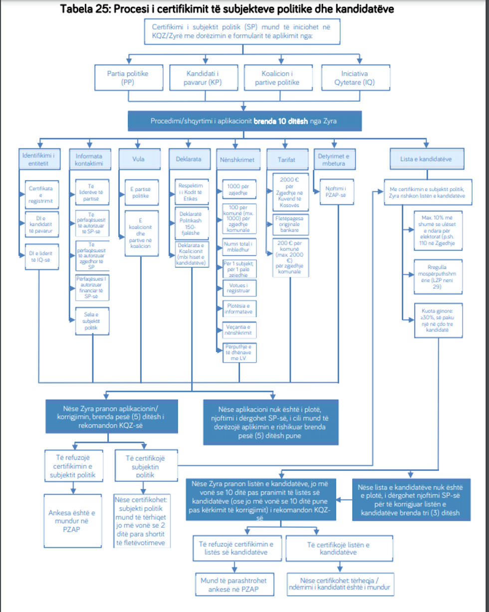 tabela e certifikimit