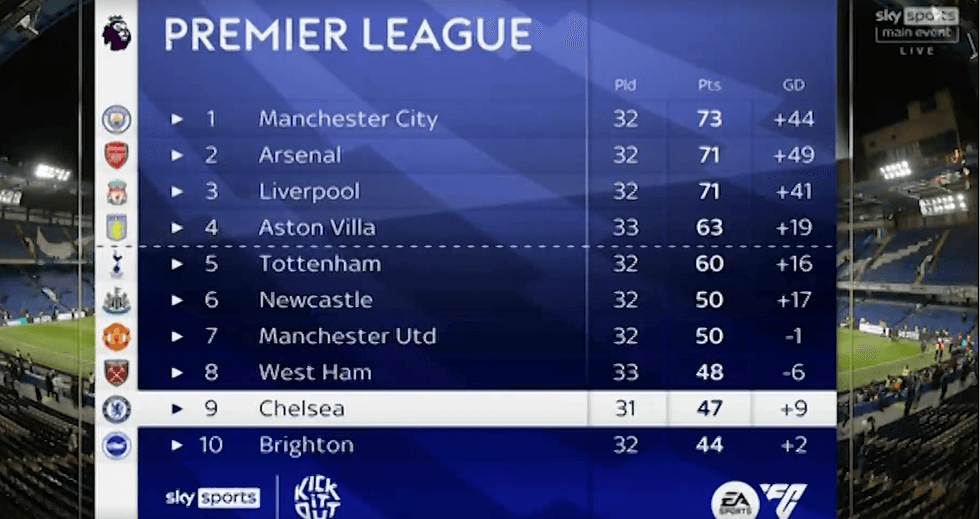 Tabela e saktë u shfaq më vonë