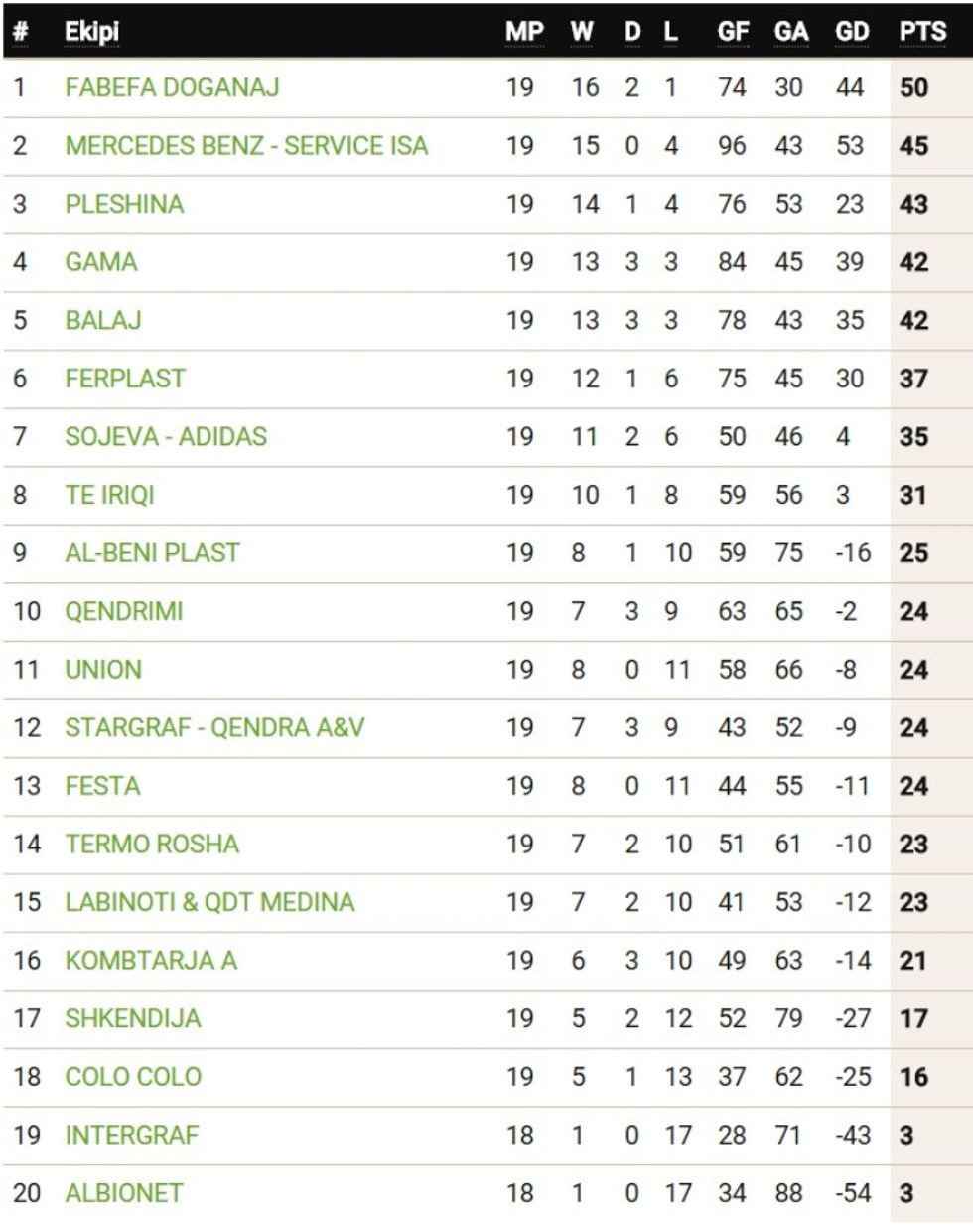 TABELA LIGA 1(7)