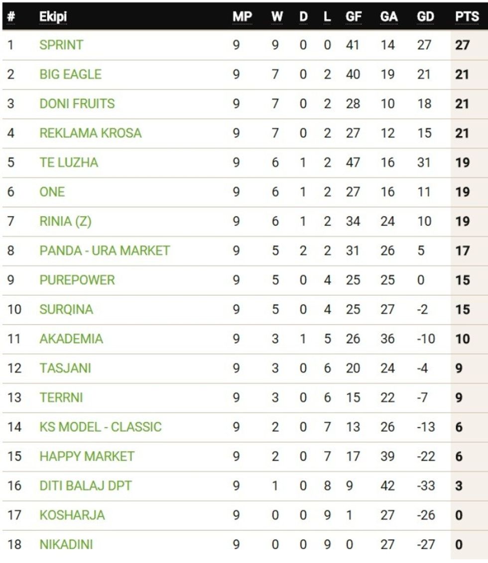 TABELA LIGA 2A(1)