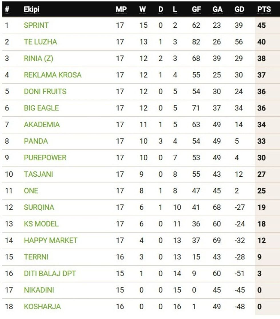TABELA LIGA 2A(8)