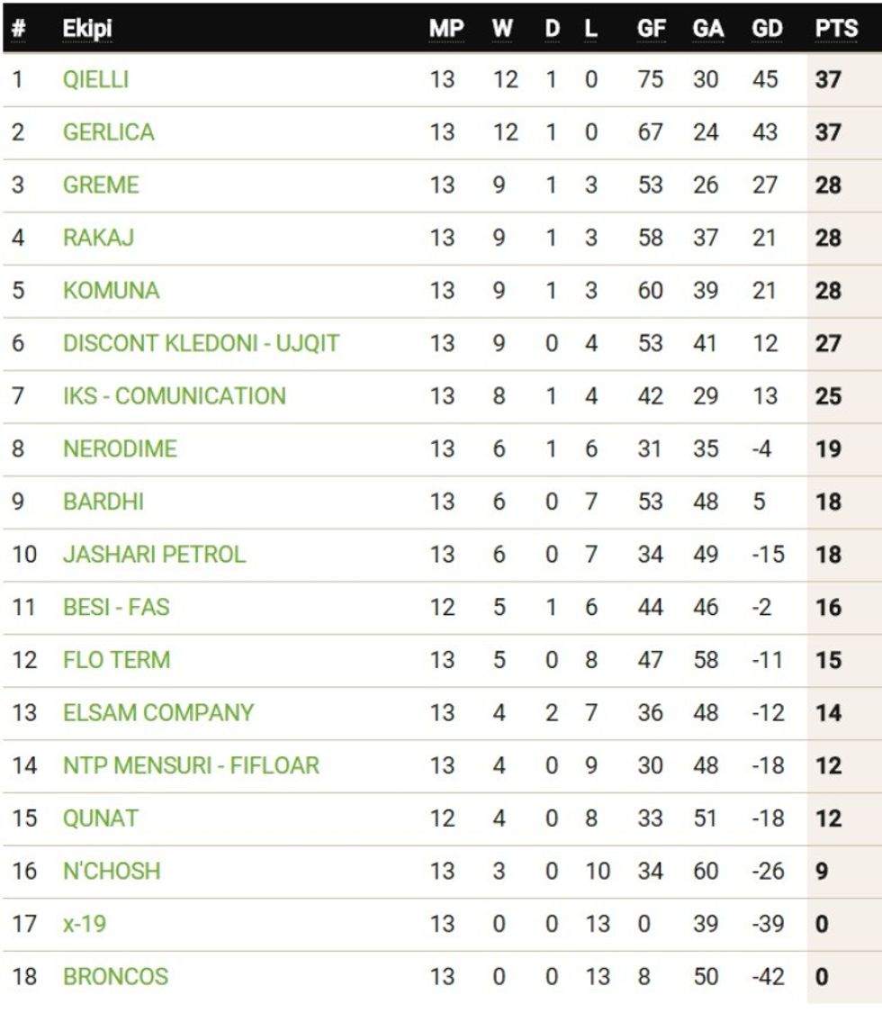 TABELA LIGA 2B(4)