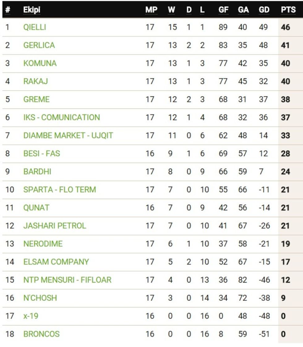 TABELA LIGA 2B(8)