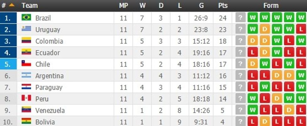 Tabela pas 11 ndeshjeve.