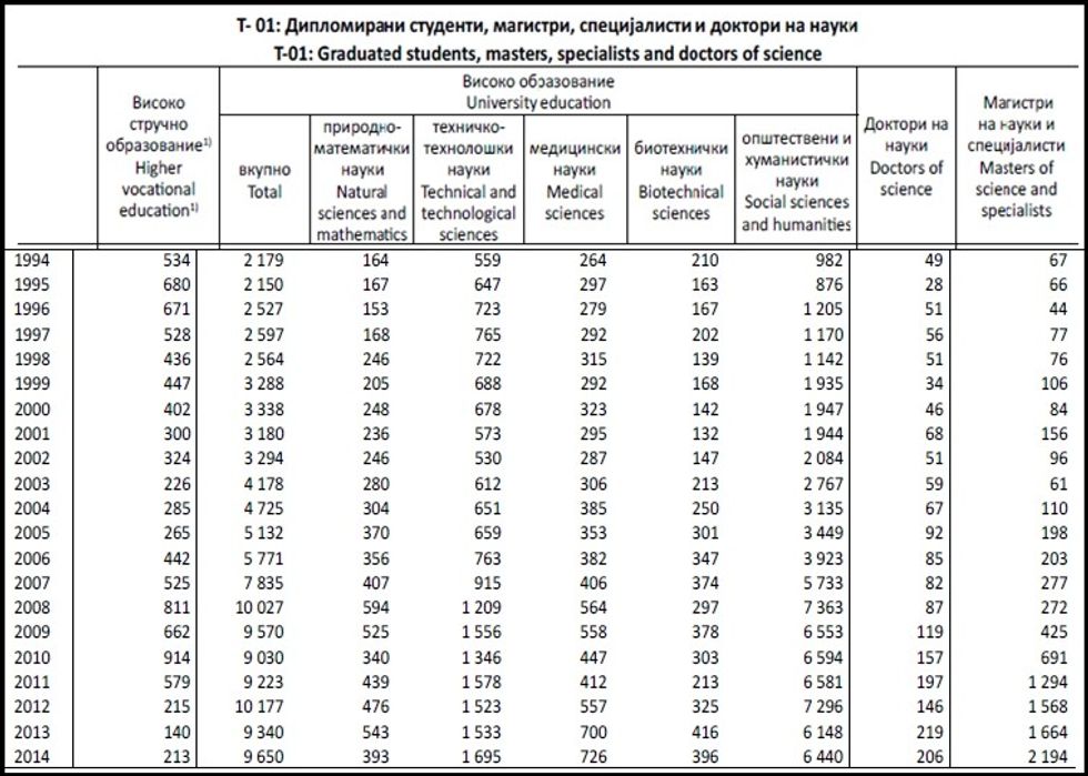 Tabela qytetaret largohen nga Mk 1