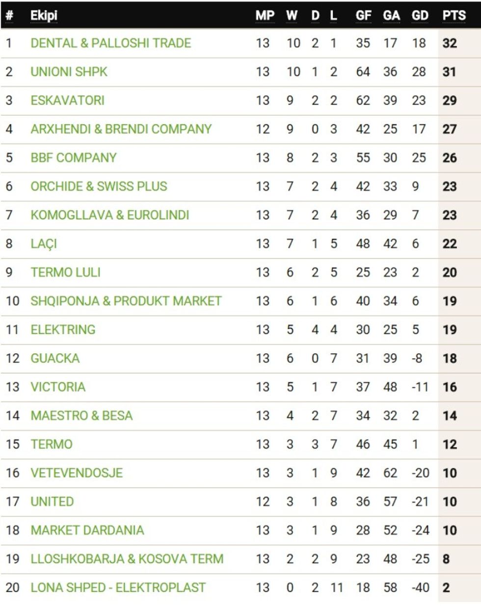 TABELA SUPERLIGA(3)