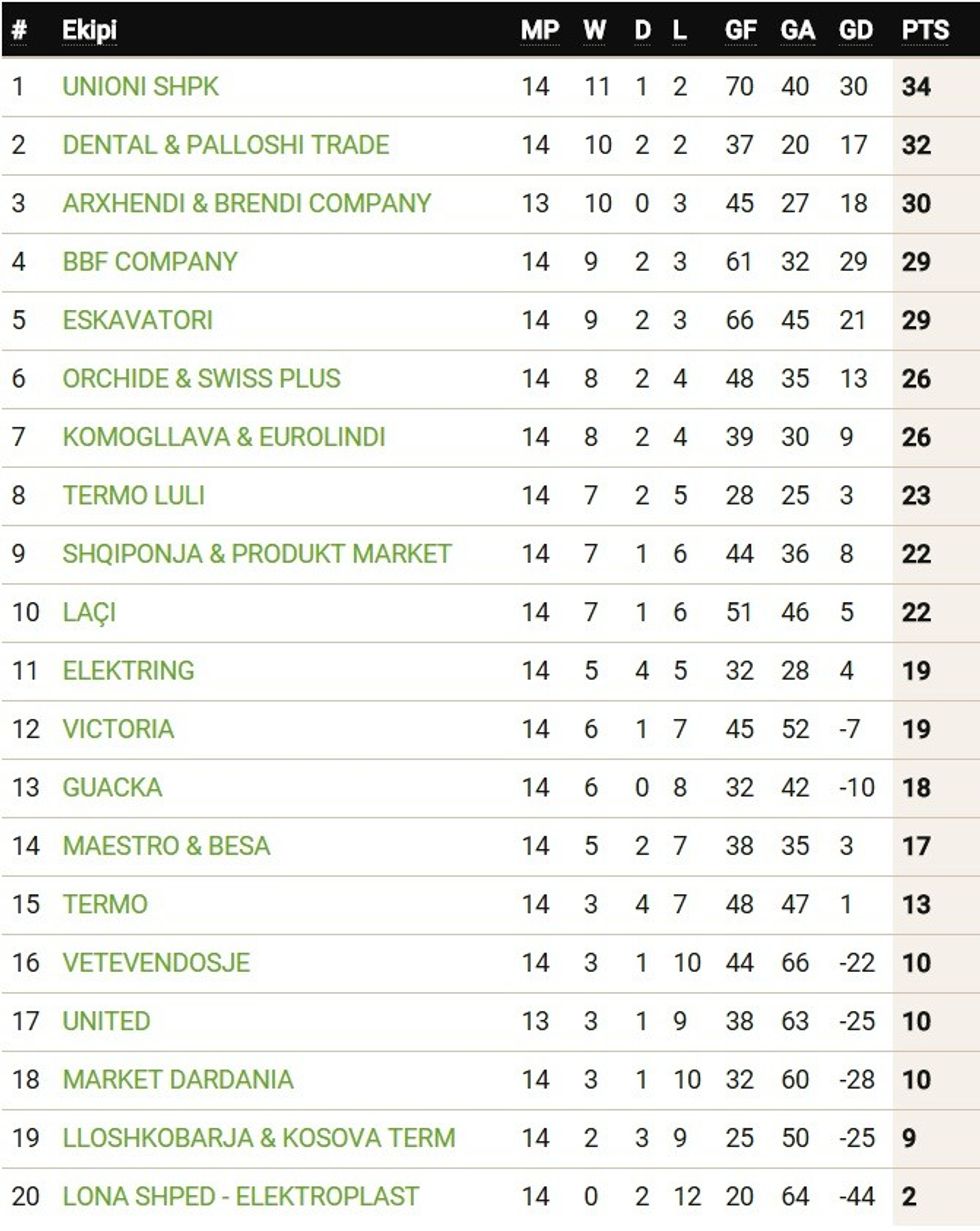 TABELA SUPERLIGA(4)