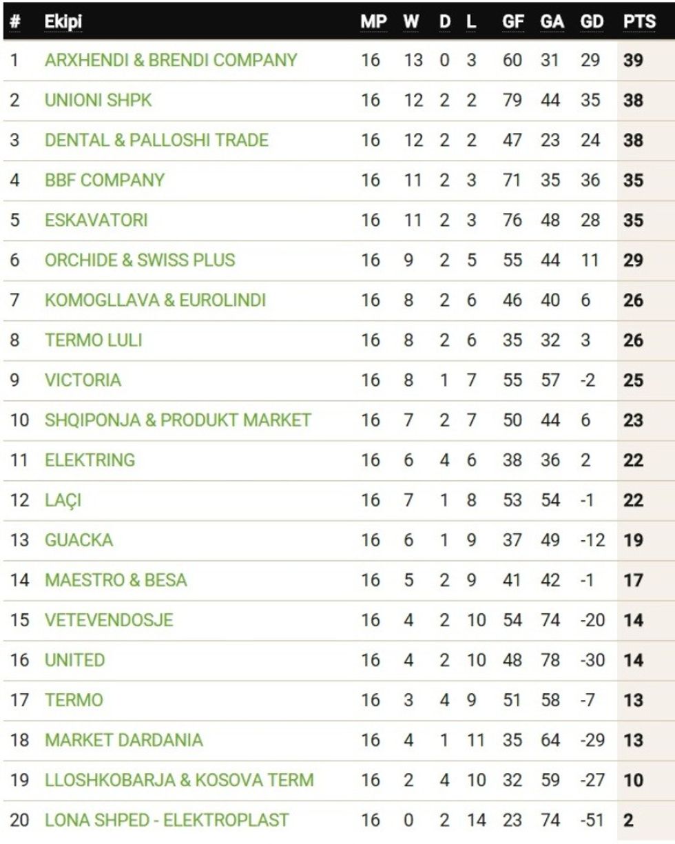 TABELA SUPERLIGA(6)