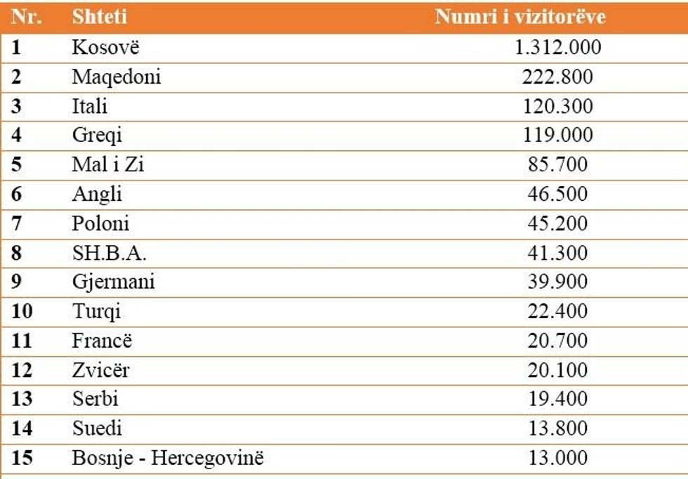tabela vizitoret 1497874311 2699594