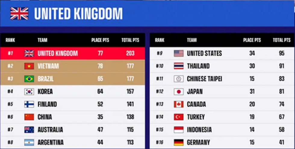 tabelanationscuppubg