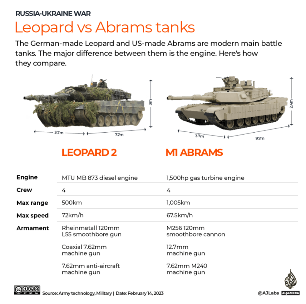 Tanks