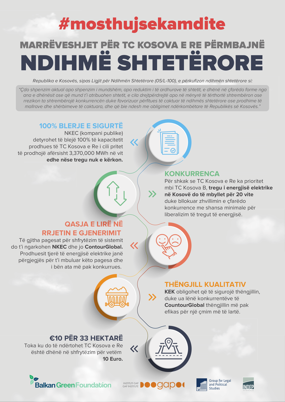 TC Kosova e Re Ndihma Shteterore