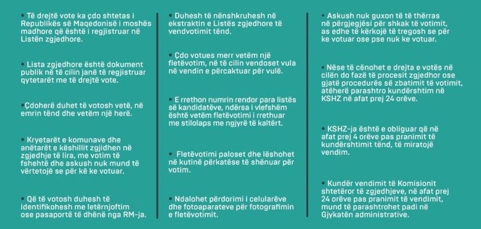 Te drejtat e votave KSHZ