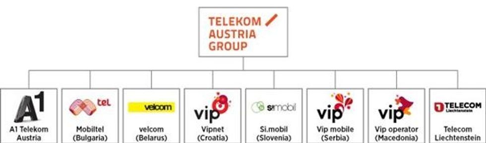 telekom austria