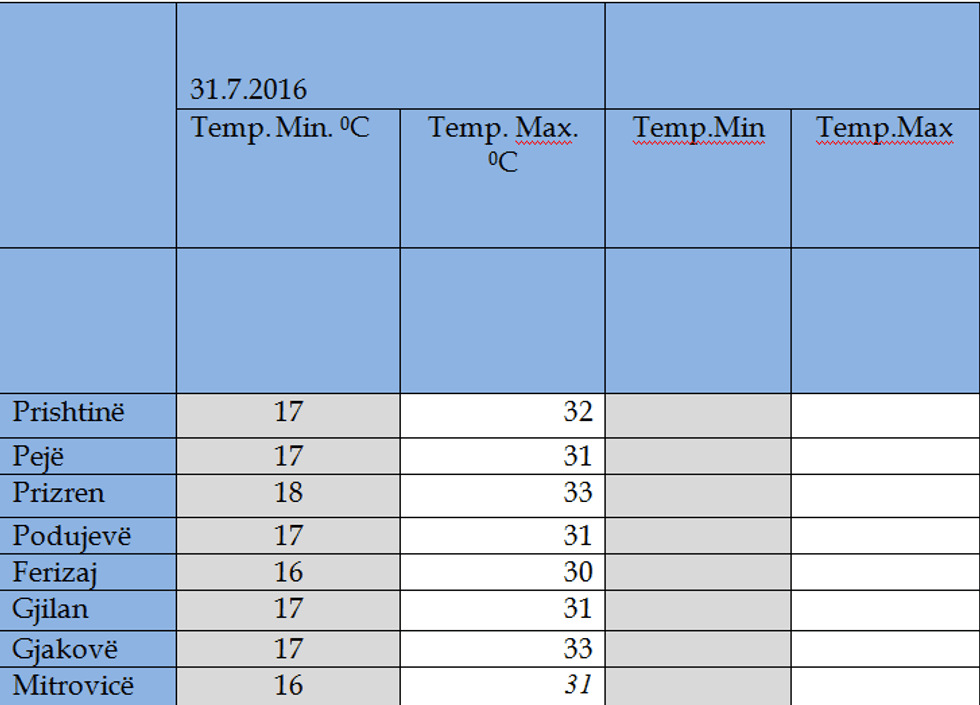 temp