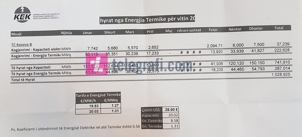 Termokosi Pagesa KEK e1518427870714