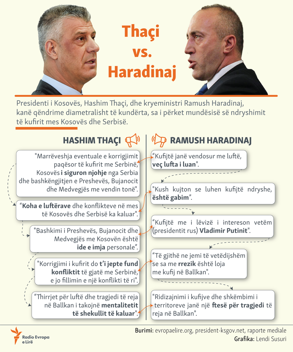thaci vs haradinaj
