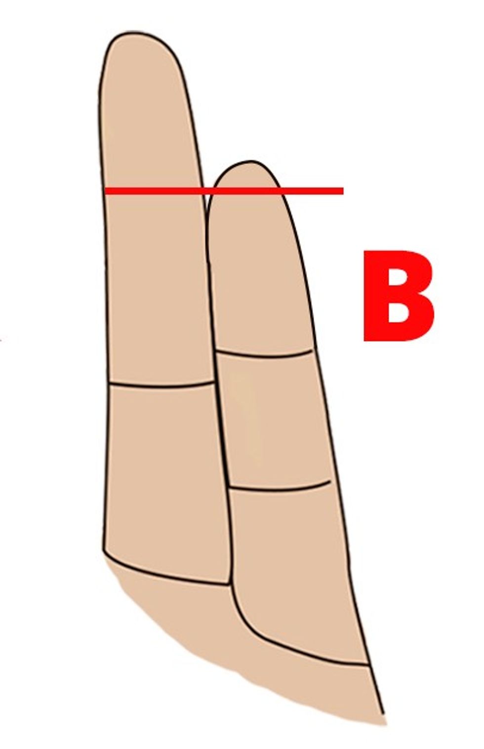 the secret to your personality is the length of this finger mine was spot on2
