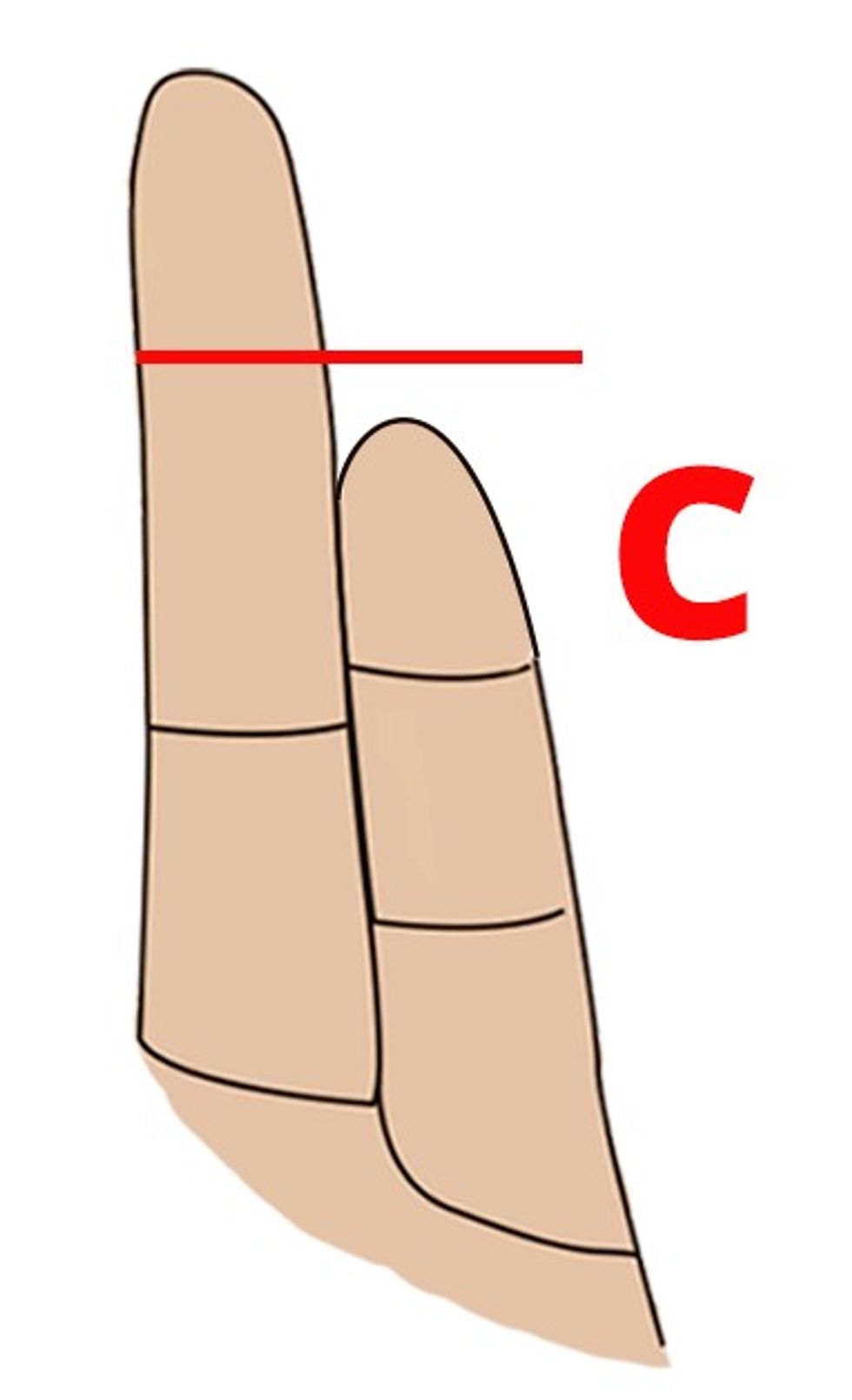 the secret to your personality is the length of this finger mine was spot on3
