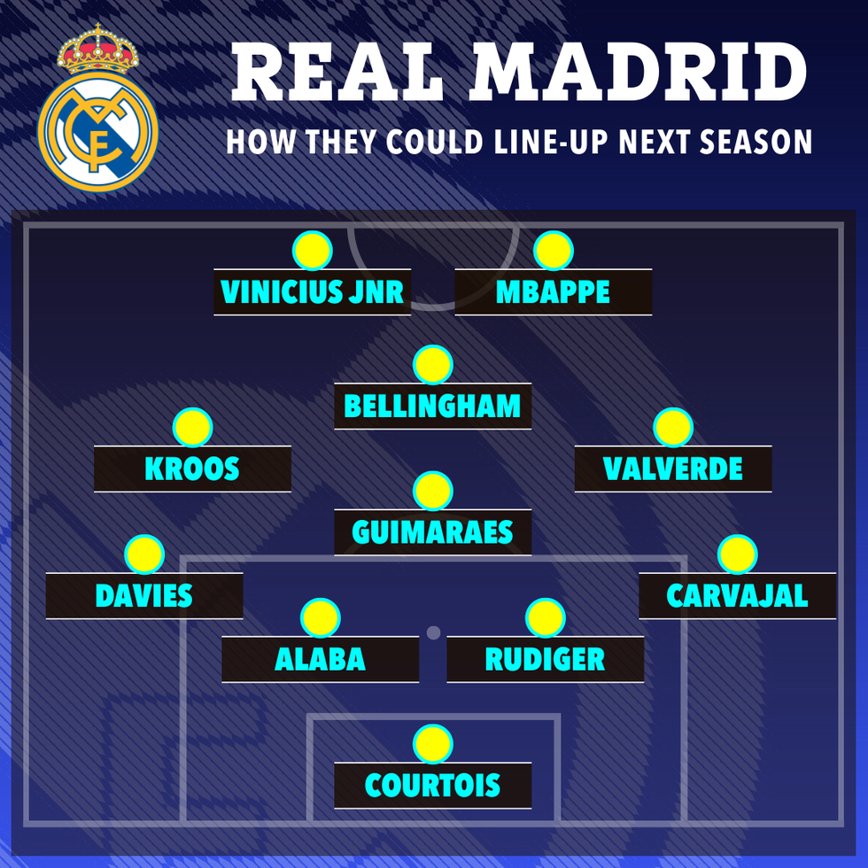 the sun 22 23 starting xi 62473594 d5b5 4d2d a0df 19c6a7186eec