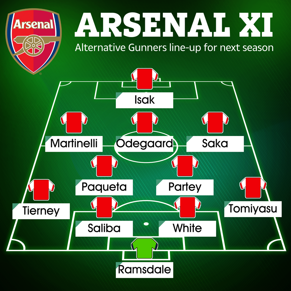 This is another way of how Mikel Arteta's Gunners side could start next campaign