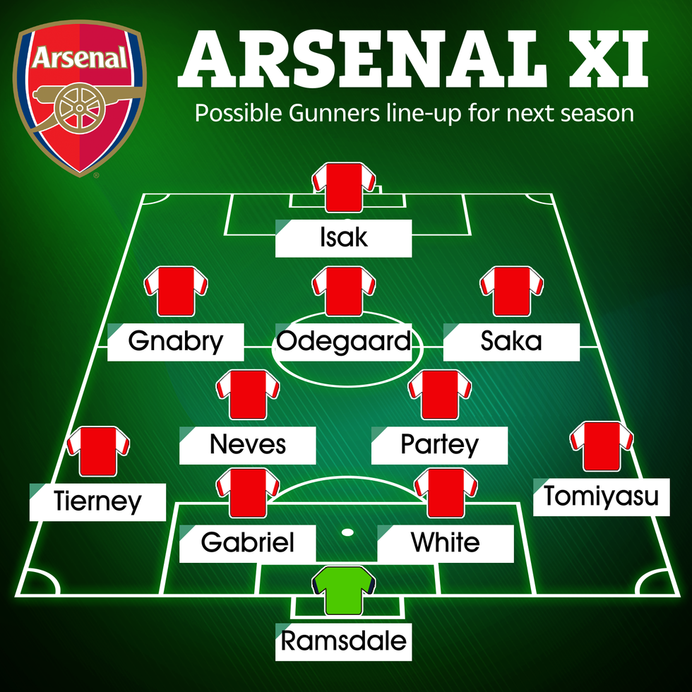 This is how Arsenal could look next season should they sign their top targets