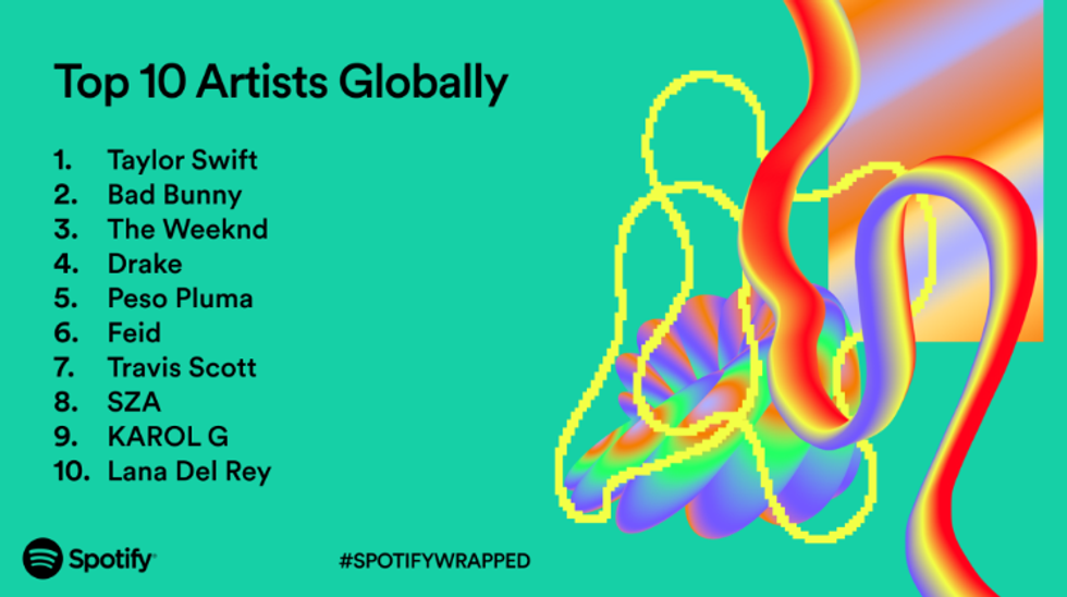 top 10 artists globally