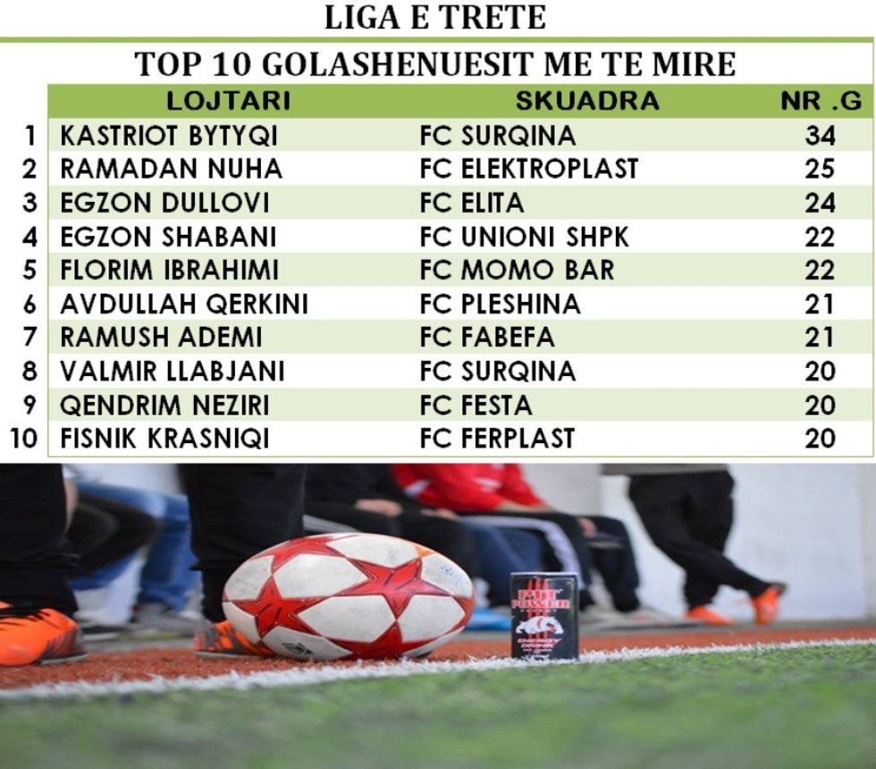 TOP 10 LIGA 3