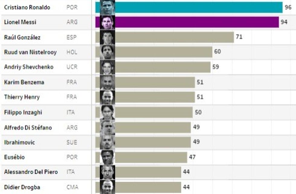 top 12 champions 1