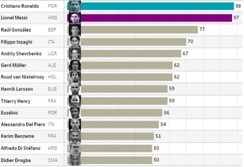 top 12 evrope