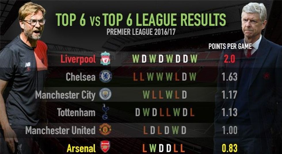 top 6 e1488568601757