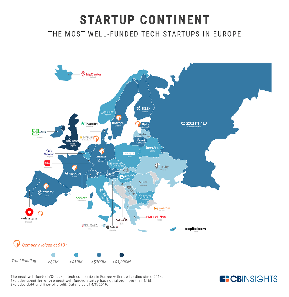 top funded europe tech companies
