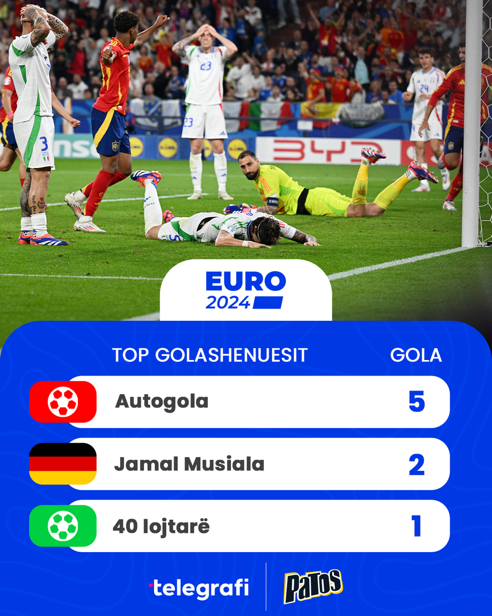 Top Golashenuesit Euro 2024 me foto