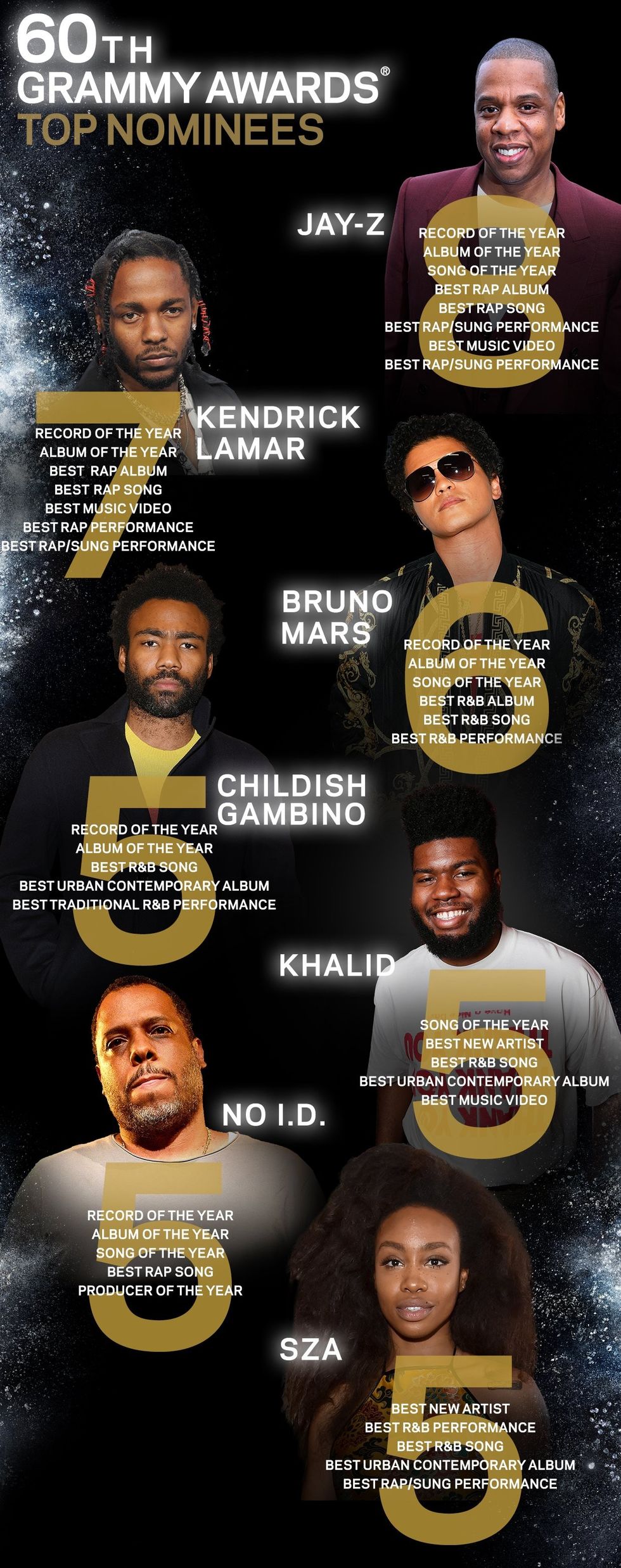 top nominees infographic 05