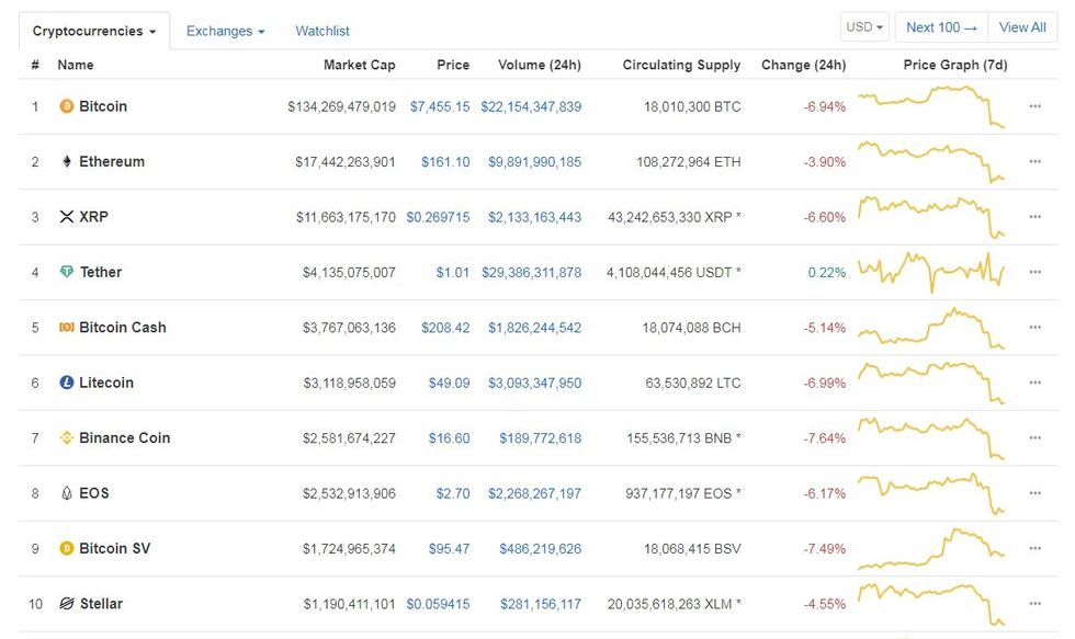 top100crypto 2410