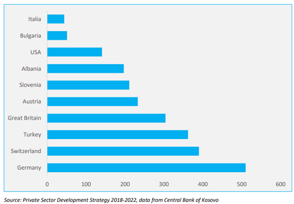 topinvestimet 10vjet
