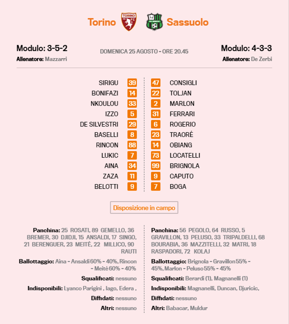 Torino Sassuolo