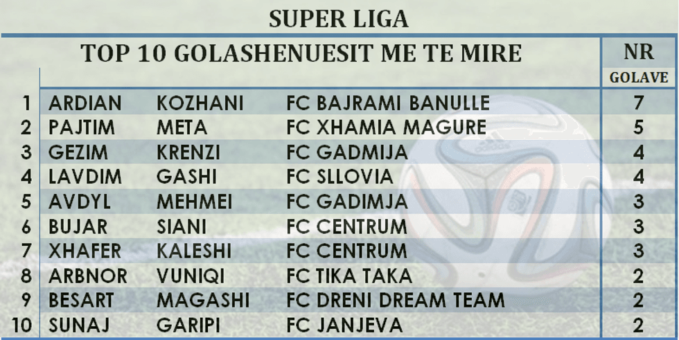 total1shenust